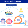 Scrum process