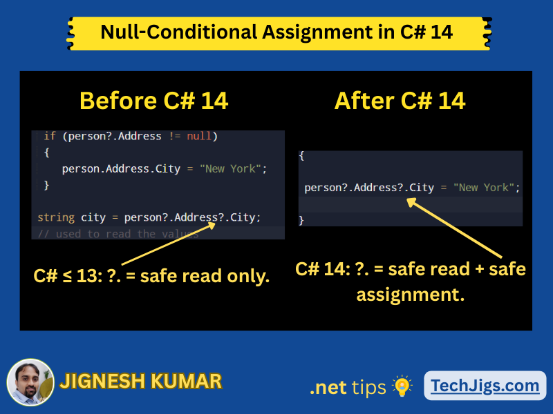 Before vs After C# 14 null-conditional operator usage showing safe reads with ?. and safe assignments with ?.= in .NET 10