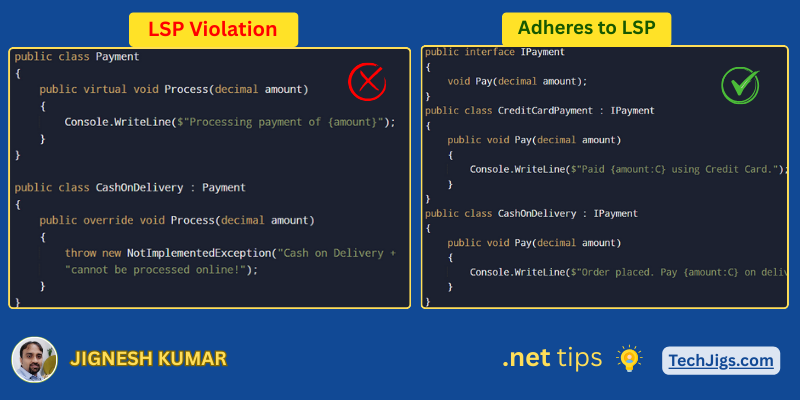 LSP violation and correct implementation in C# with e-commerce payment example
